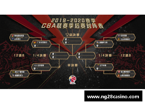 NG南宫28CBA总决赛时间表公布，辽宁队将与广东队争夺总冠军！ - 副本 (2)